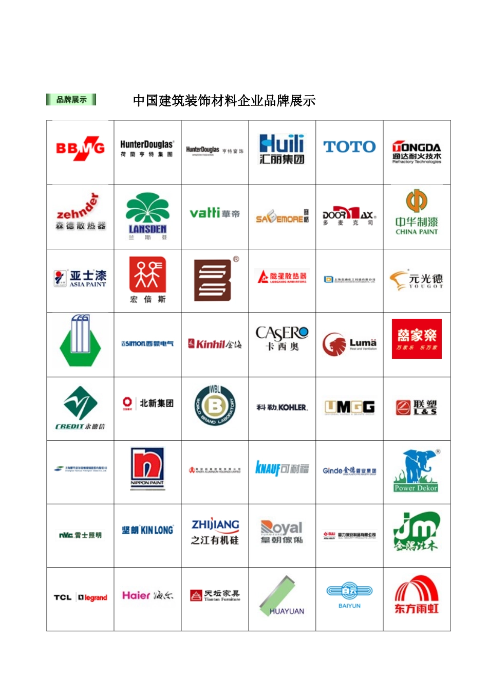 中国建筑装饰材料通讯（电子半月刊）第38期_第2页