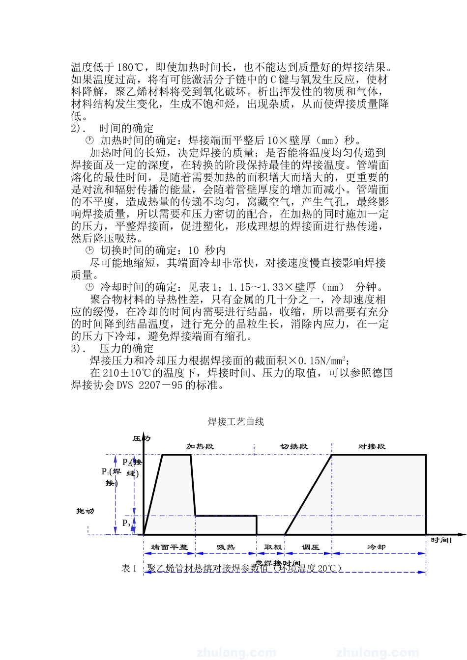某小区给水管网改造工程pe管施工方案(DOC8页)_第3页