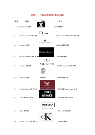 世界一、二线服装品牌及标志和公司简介