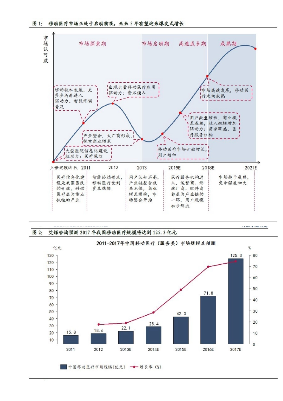 智慧医疗系列报告—可被颠覆的医疗_第3页