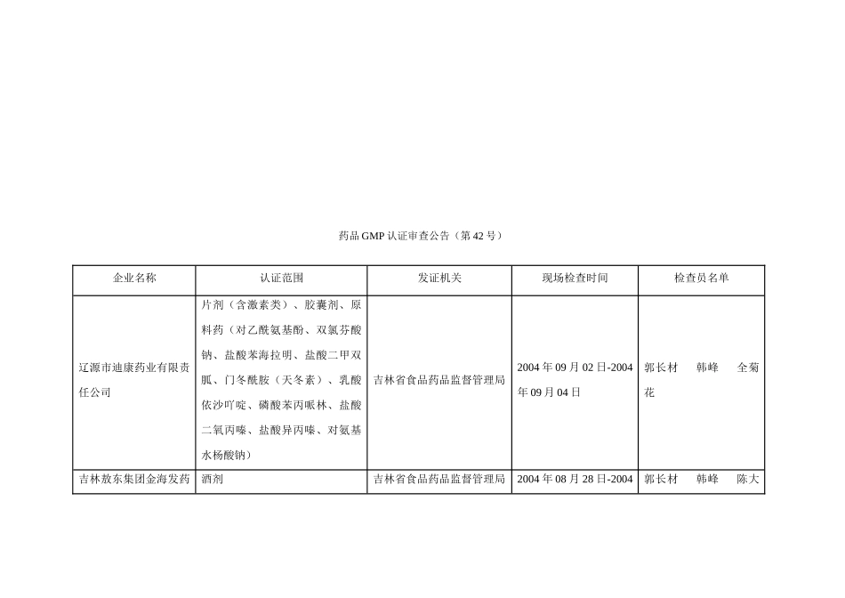 药品GMP认证审查公告表_第1页