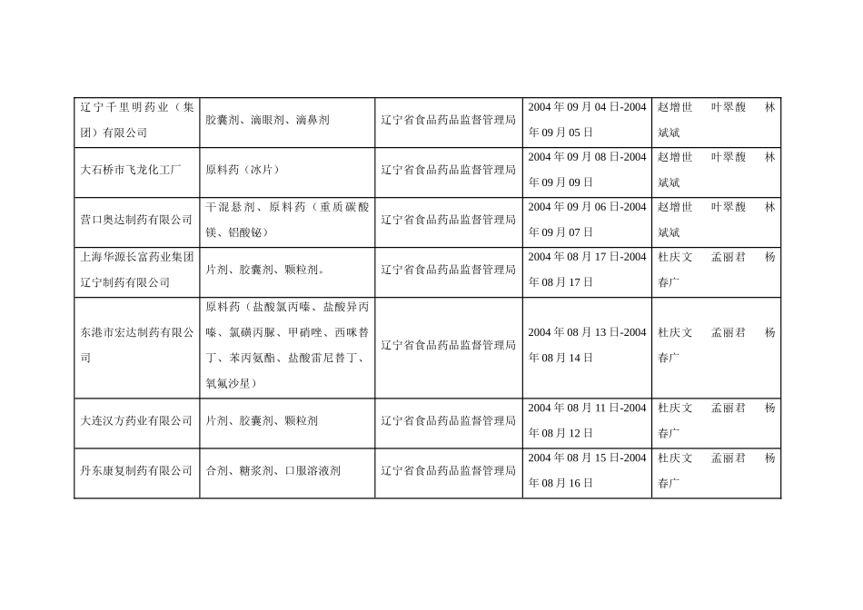药品GMP认证审查公告表_第3页