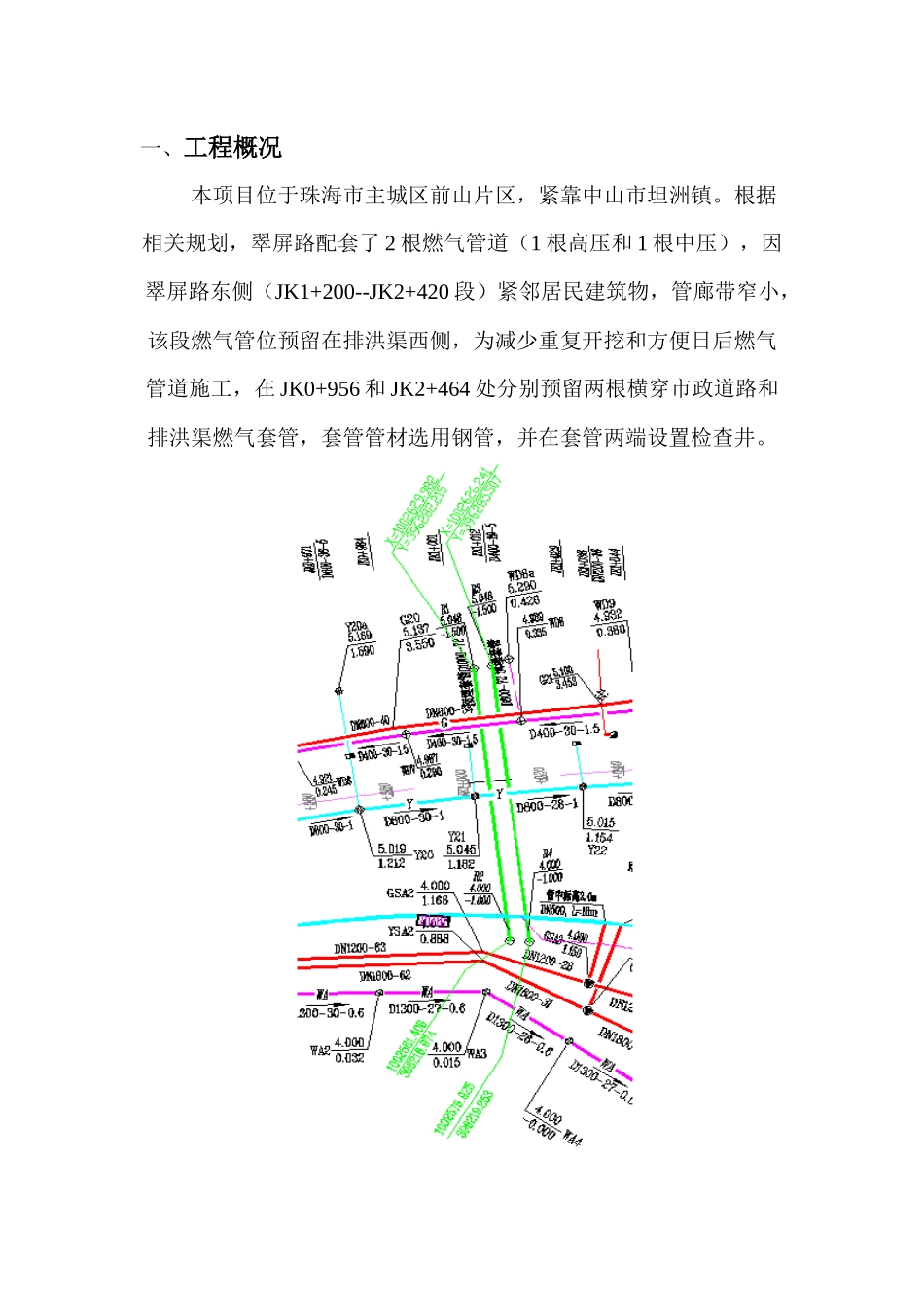 燃气管道施工方案培训资料_第3页
