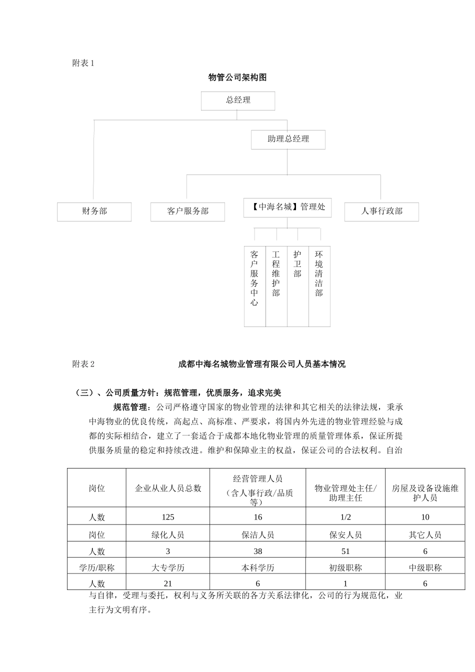 中海物业创成都市物管优秀住宅示范小区材料_第2页