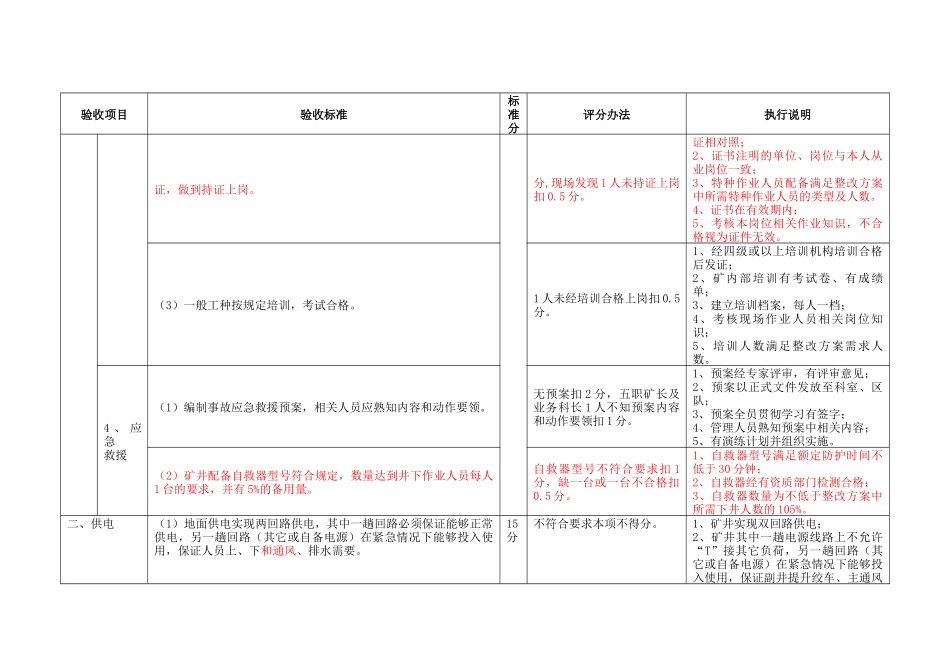 煤矿复工复产执行标准_第2页