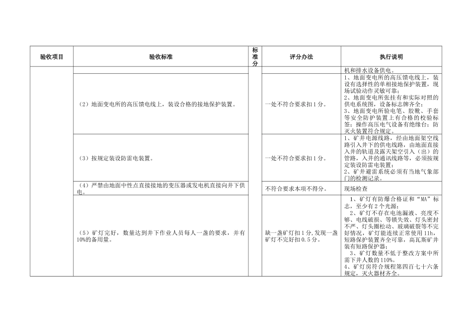煤矿复工复产执行标准_第3页