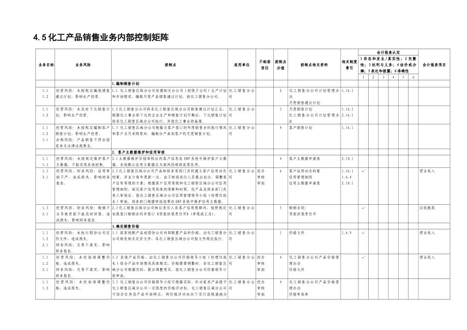 4.5化工产品销售业务控制矩阵_第1页