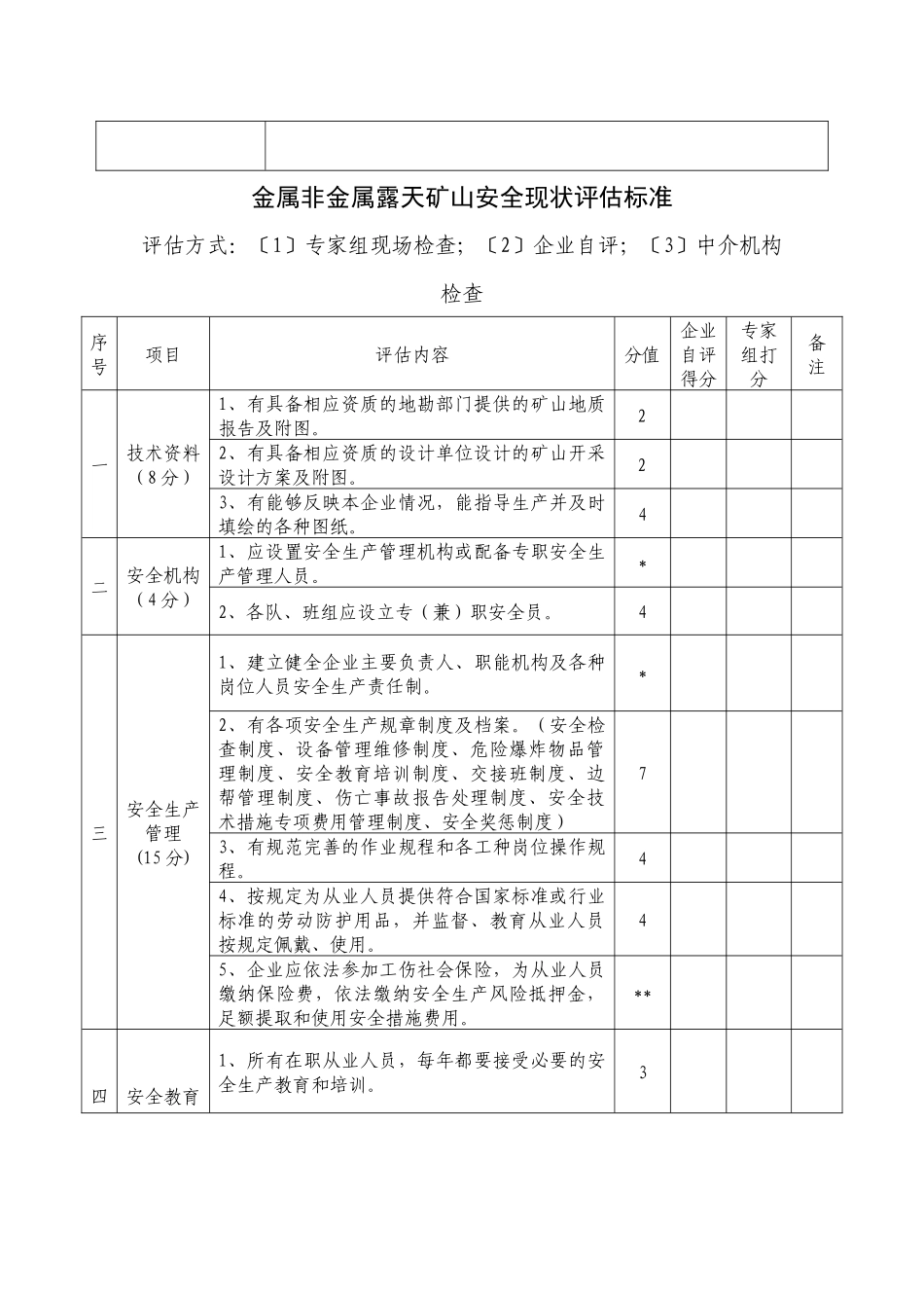 玉溪市非煤矿山安全现状评估报告_第3页