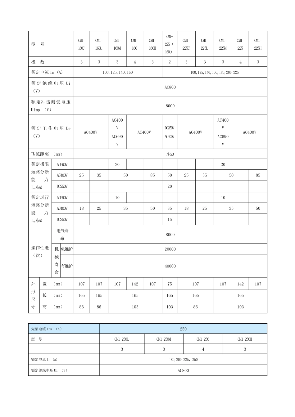 CM1系列塑料外壳式断路器技术参数表-CM1系列塑料外壳_第2页