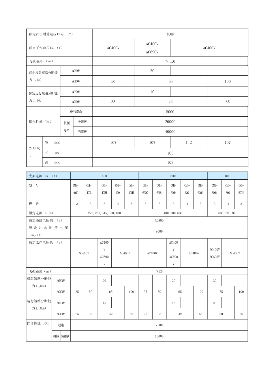CM1系列塑料外壳式断路器技术参数表-CM1系列塑料外壳_第3页