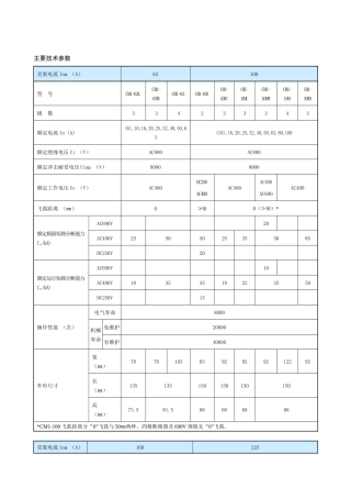 CM1系列塑料外壳式断路器技术参数表-CM1系列塑料外壳