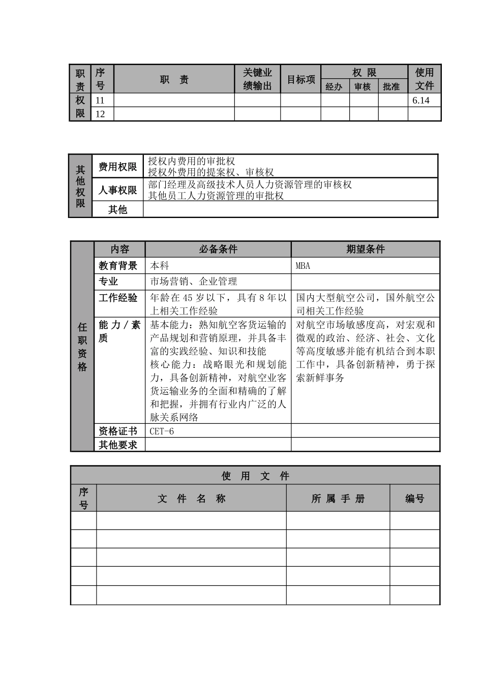 某航空物流公司市场运输副总经理职位说明书及关键绩效标准_第3页