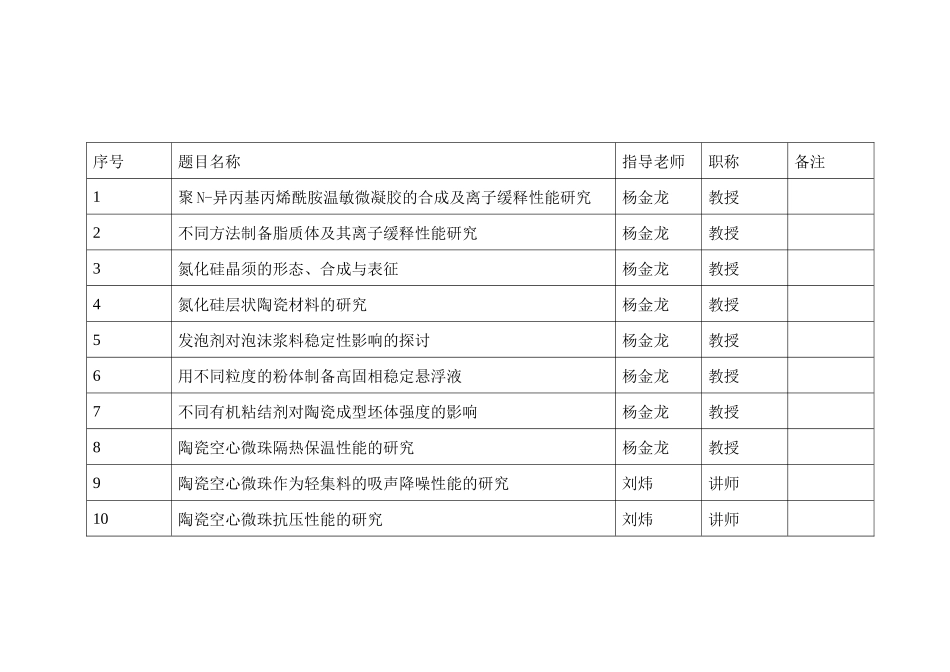 无机非金属材料工程XXXX届毕业设计题目_第1页