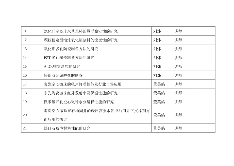 无机非金属材料工程XXXX届毕业设计题目_第2页