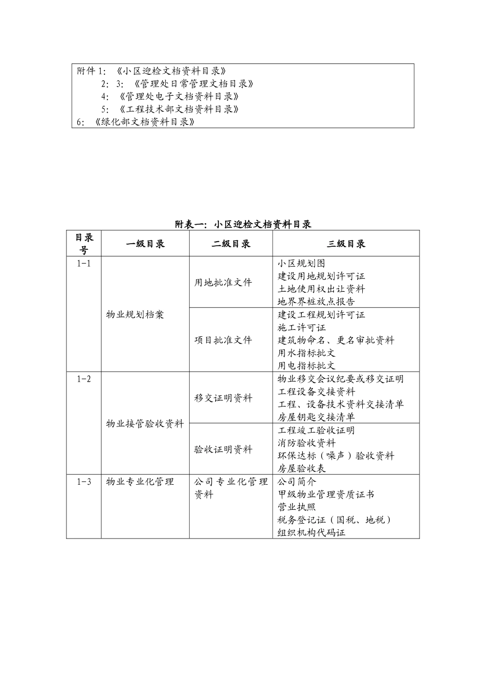 物业品质监控系统之文档信息管理_第3页