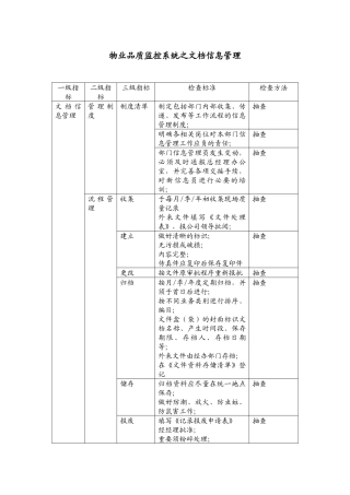 物业品质监控系统之文档信息管理
