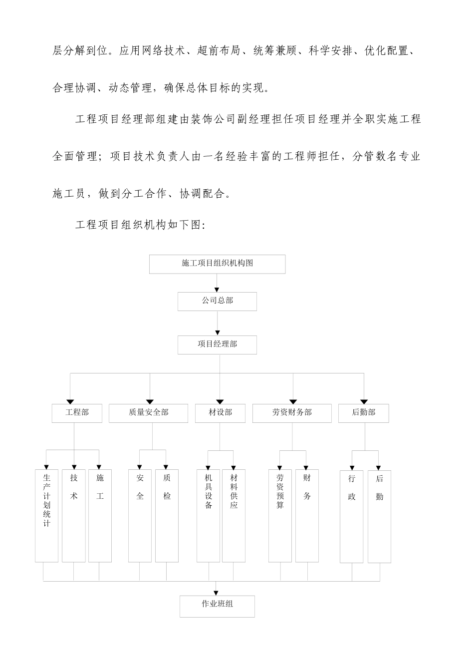 重庆某办公大楼装饰工程施工组织设计_第3页