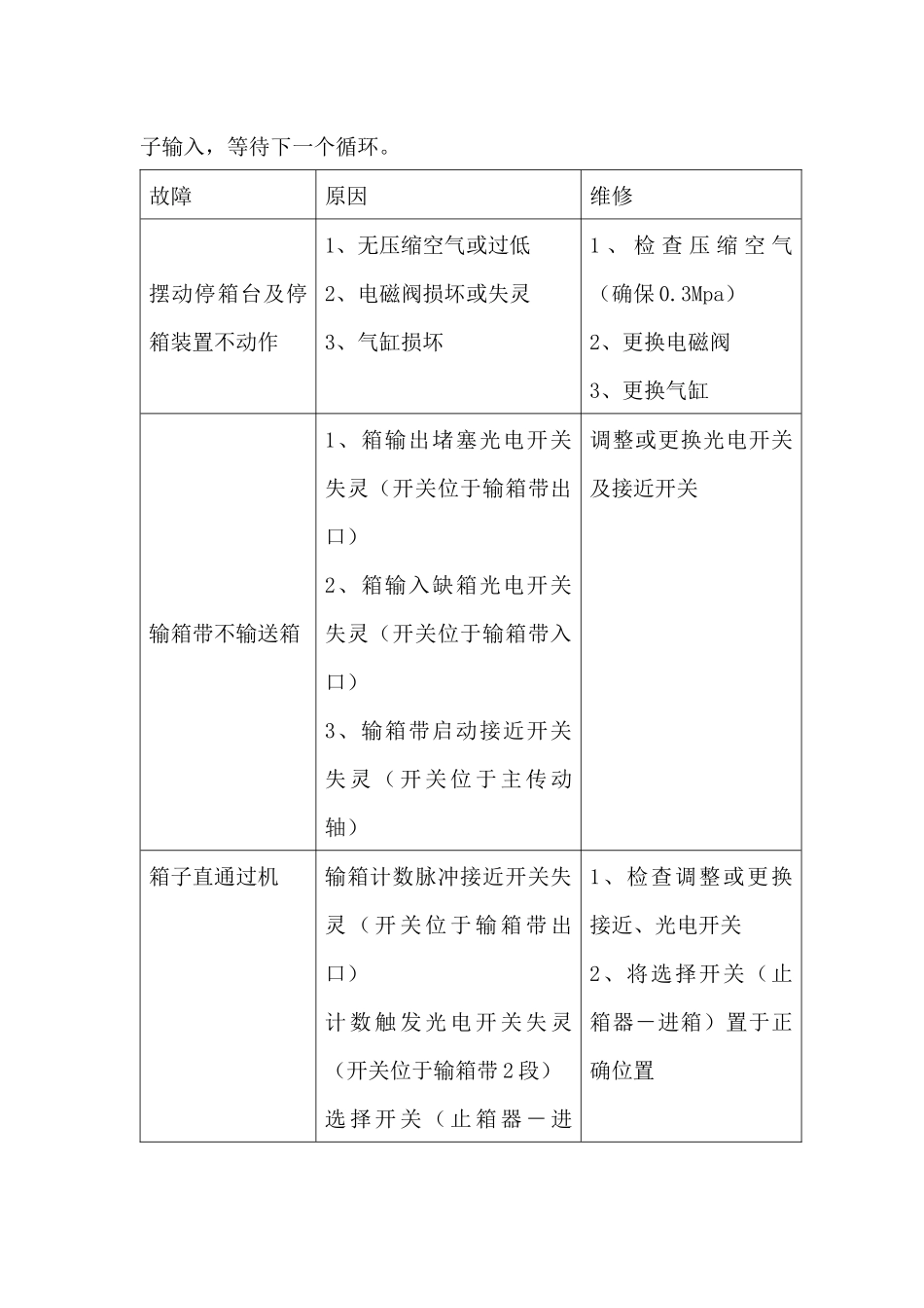 包装设备维护保养指引_第3页