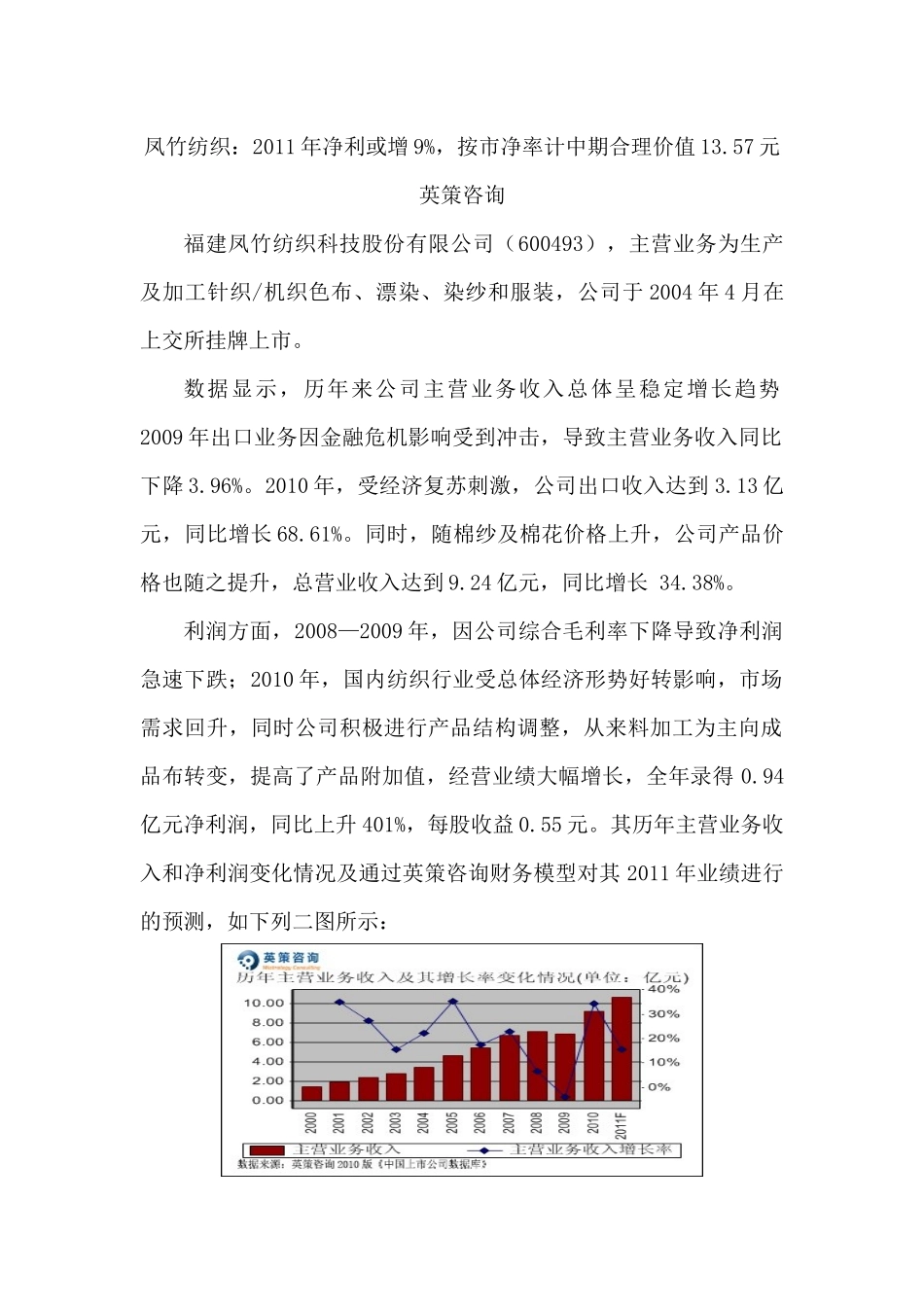 凤竹纺织(600493)_第1页