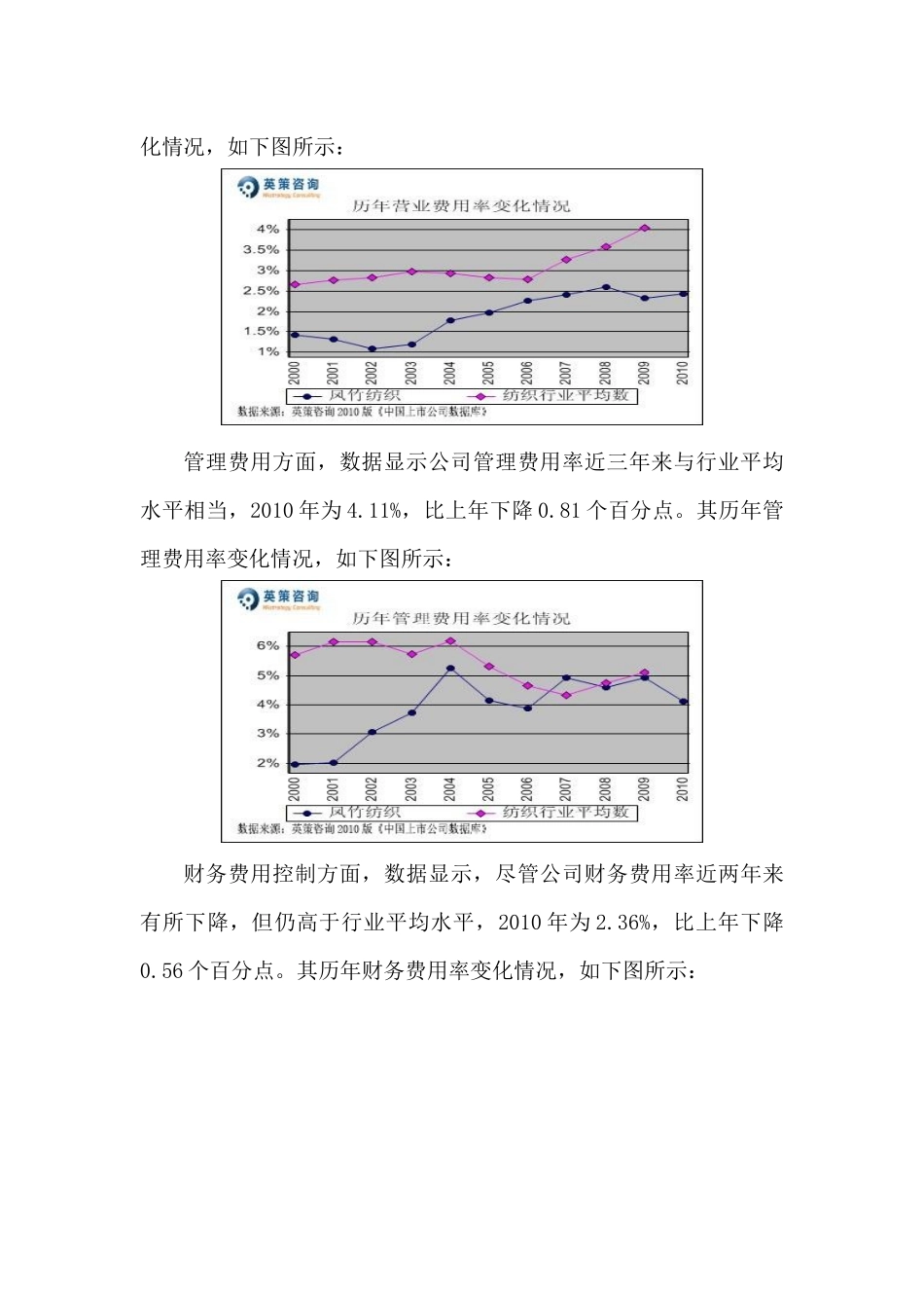 凤竹纺织(600493)_第3页