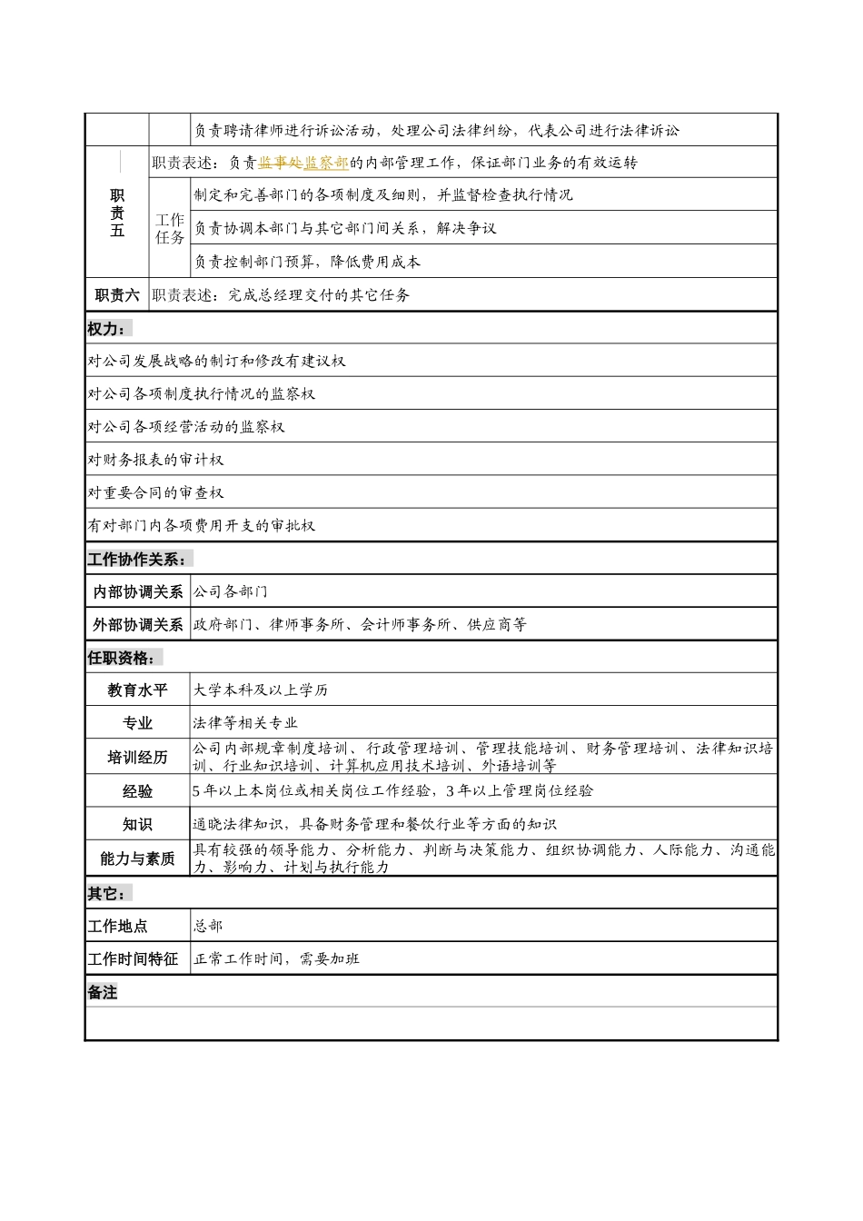 餐饮企业监察办主任岗位说明书_第2页