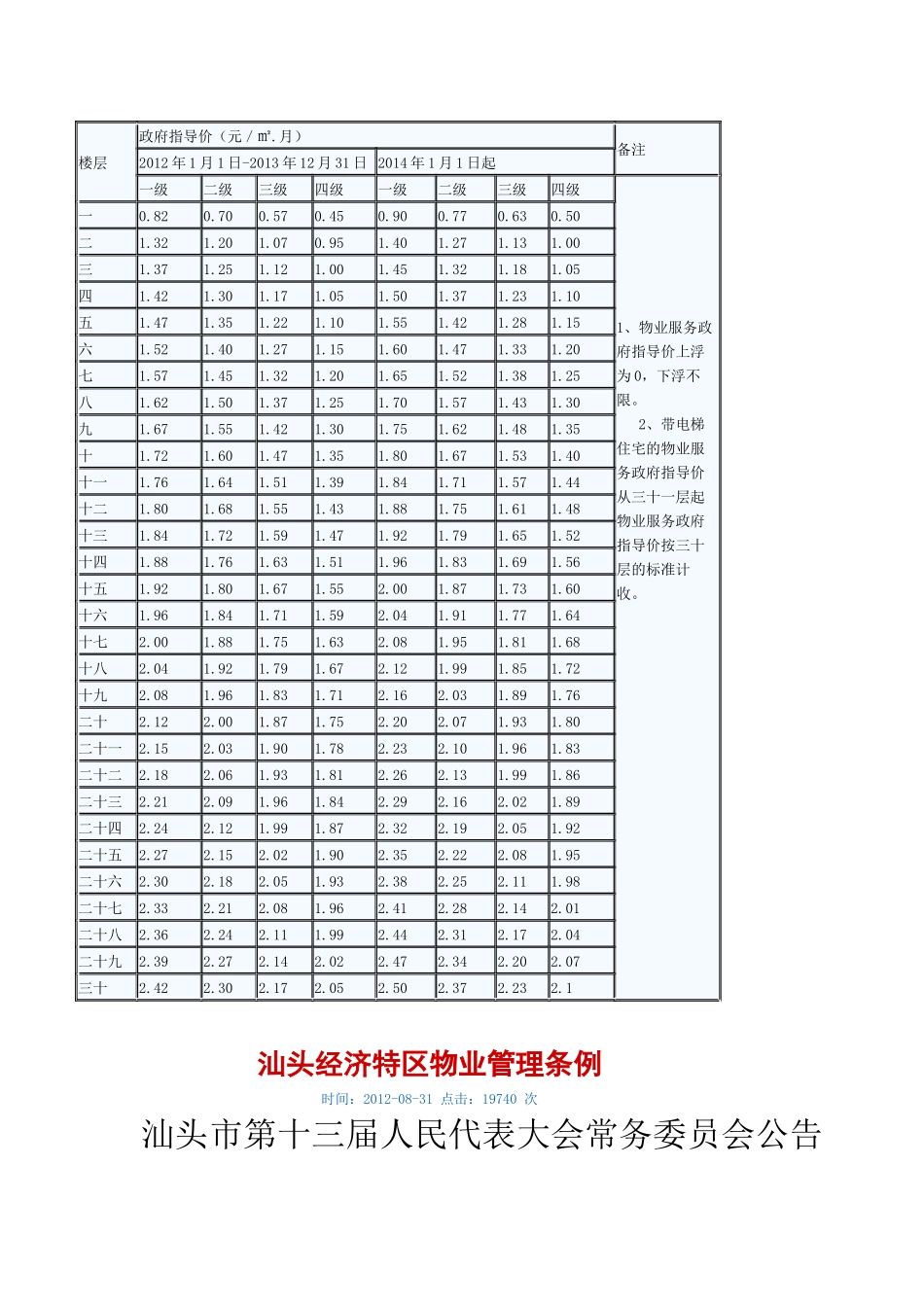汕头物业收费标准_第1页