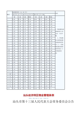 汕头物业收费标准