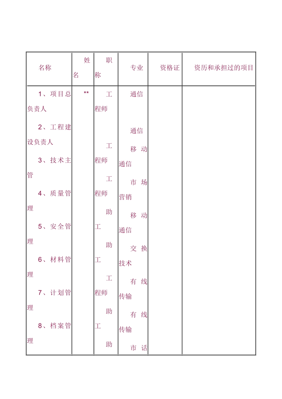通信线路标施工组织设计_第2页