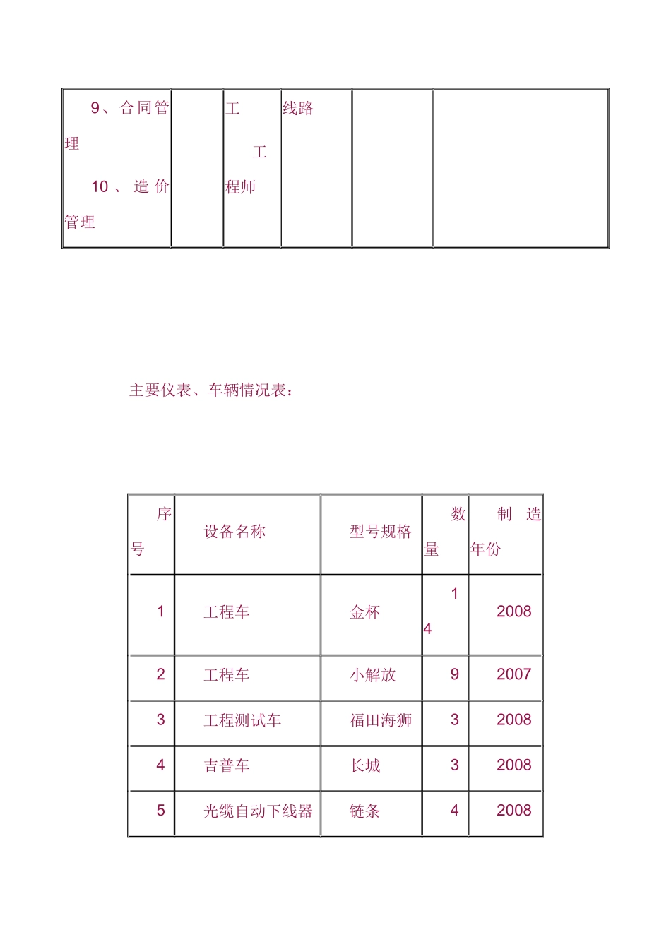 通信线路标施工组织设计_第3页