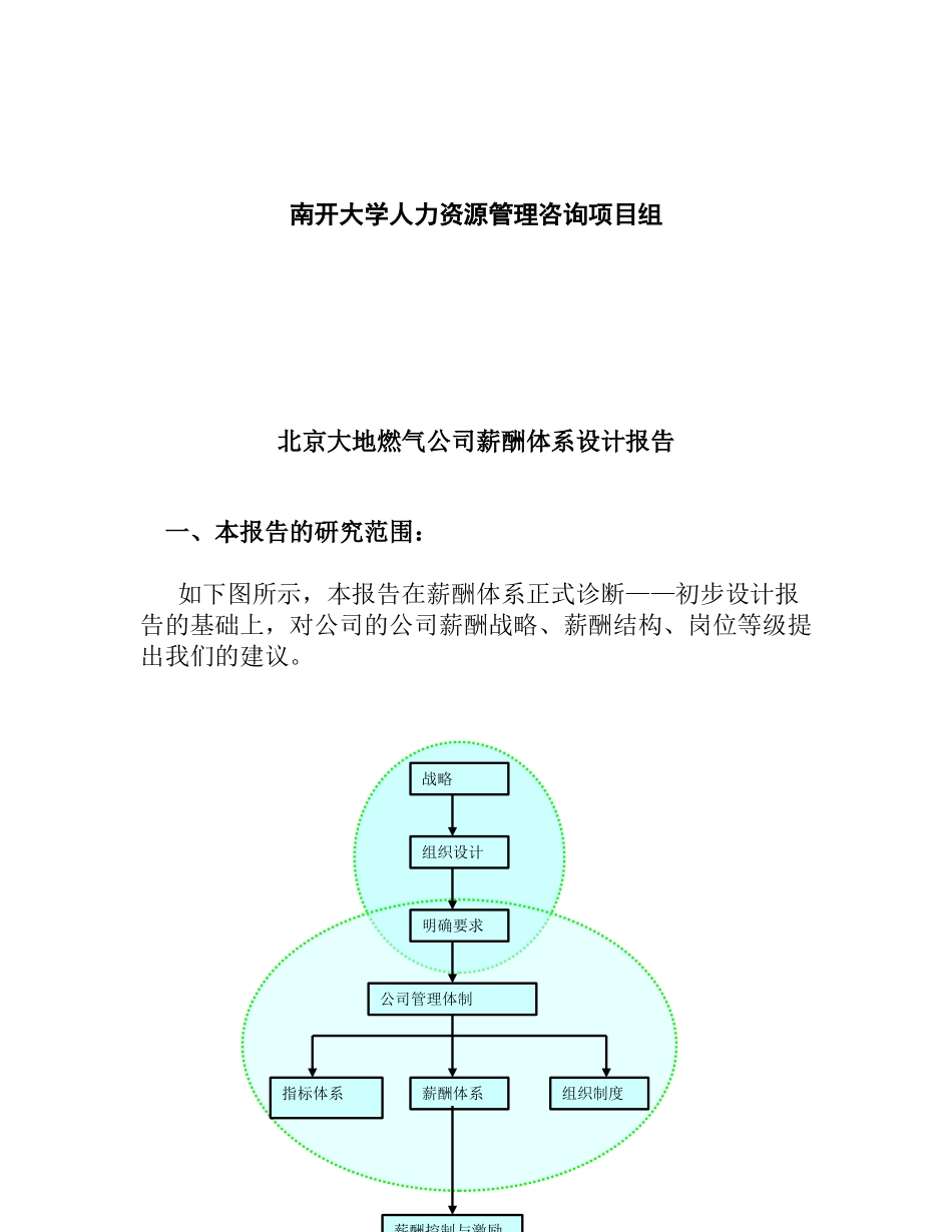 某燃气公司薪酬体系设计报告_第2页