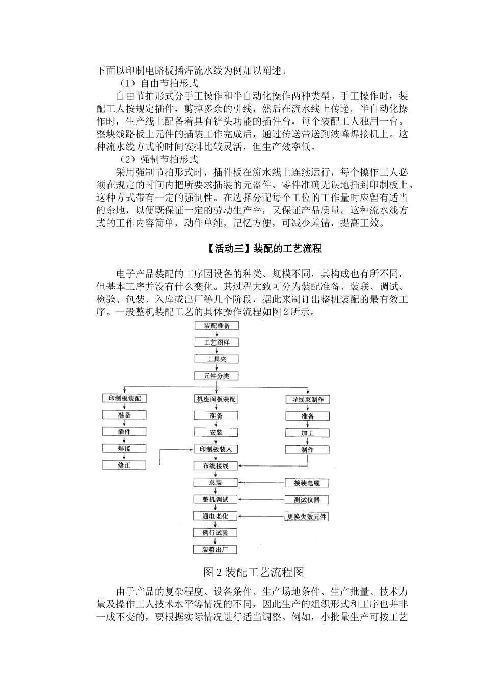 SMT标准化与管理_第3页