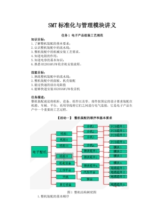 SMT标准化与管理