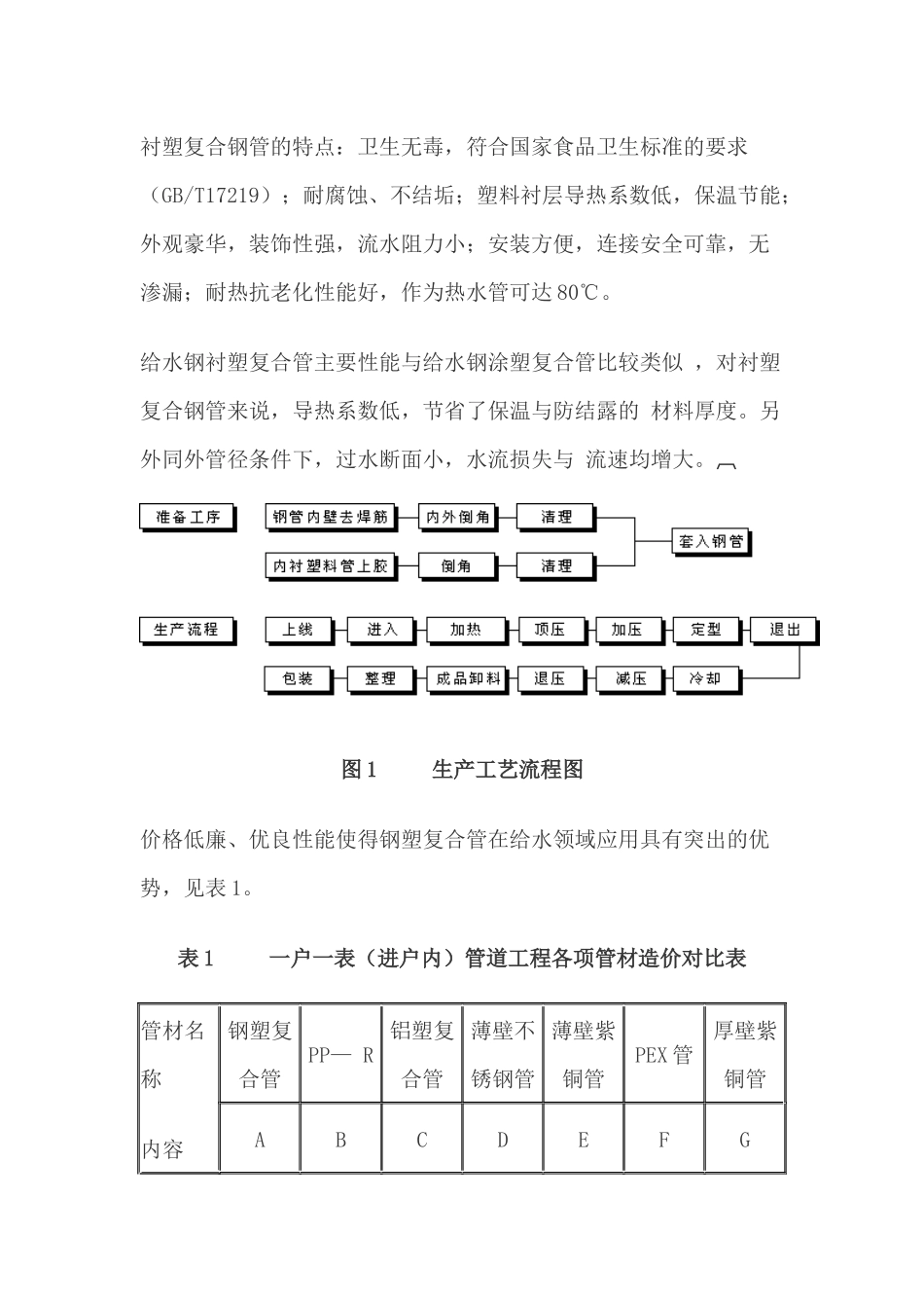 经济实用的绿色给水管材-钢塑复合管_第3页