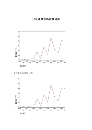 北京别墅市场发展趋势14(1)