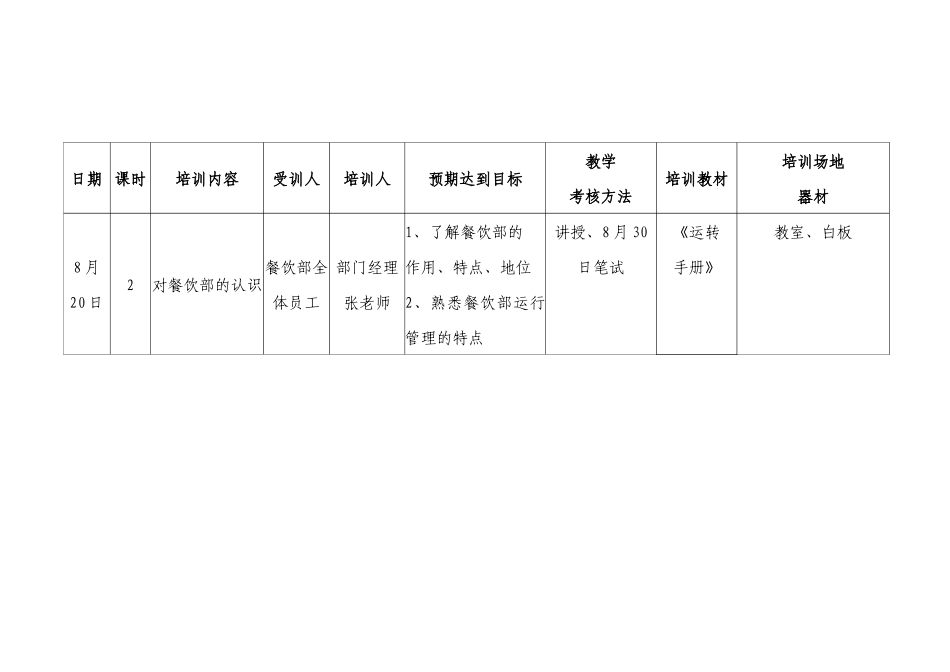 晶宫大酒店餐饮部培训计划1_第2页