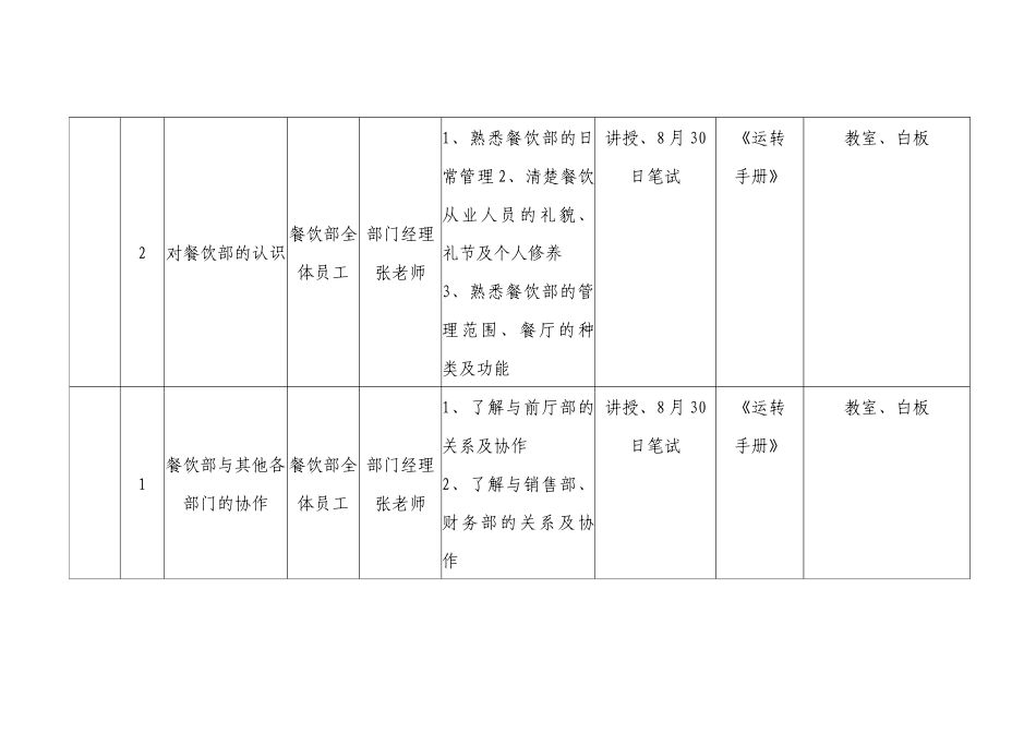晶宫大酒店餐饮部培训计划1_第3页