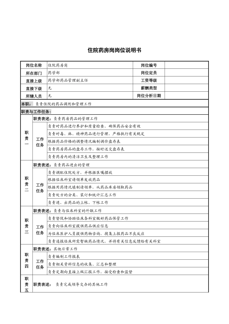 住院药房岗岗位说明书_第1页