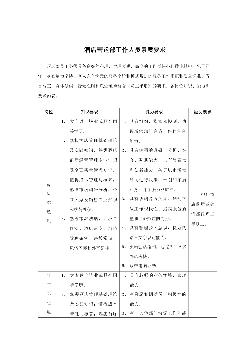 酒店营运部工作人员素质要求_第1页