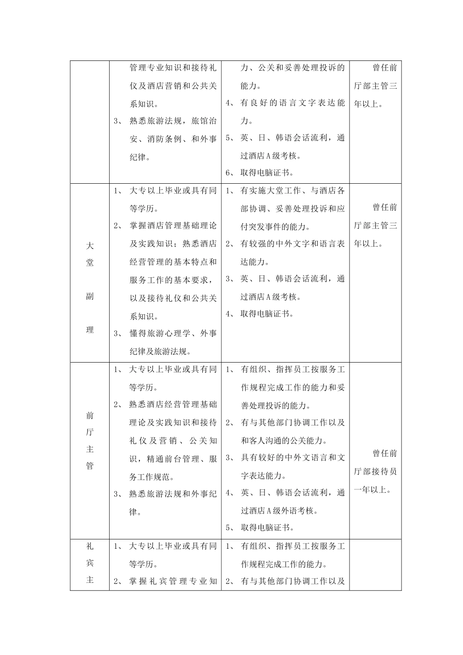 酒店营运部工作人员素质要求_第2页
