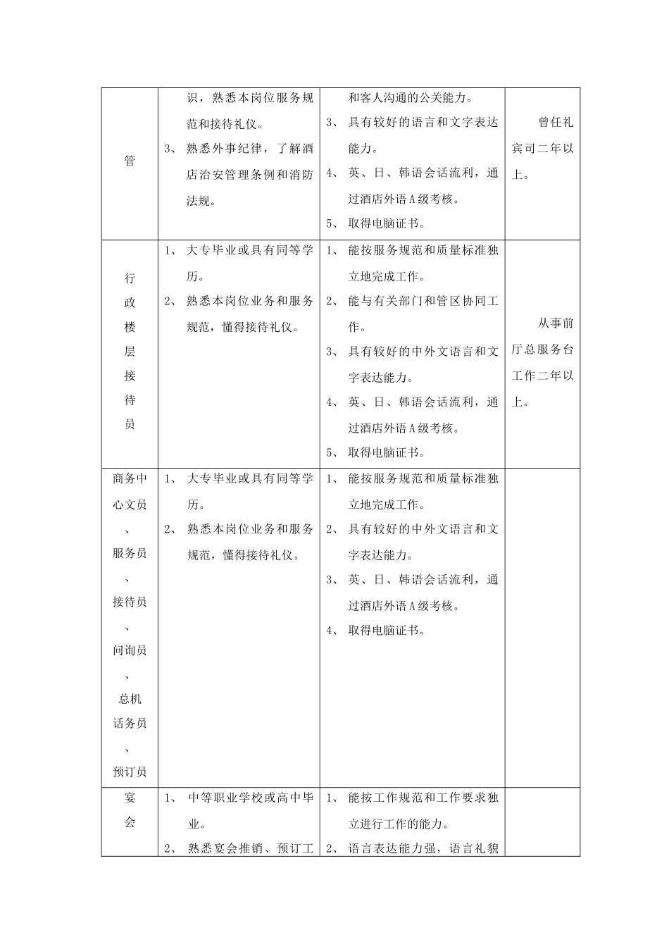 酒店营运部工作人员素质要求_第3页