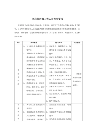 酒店营运部工作人员素质要求