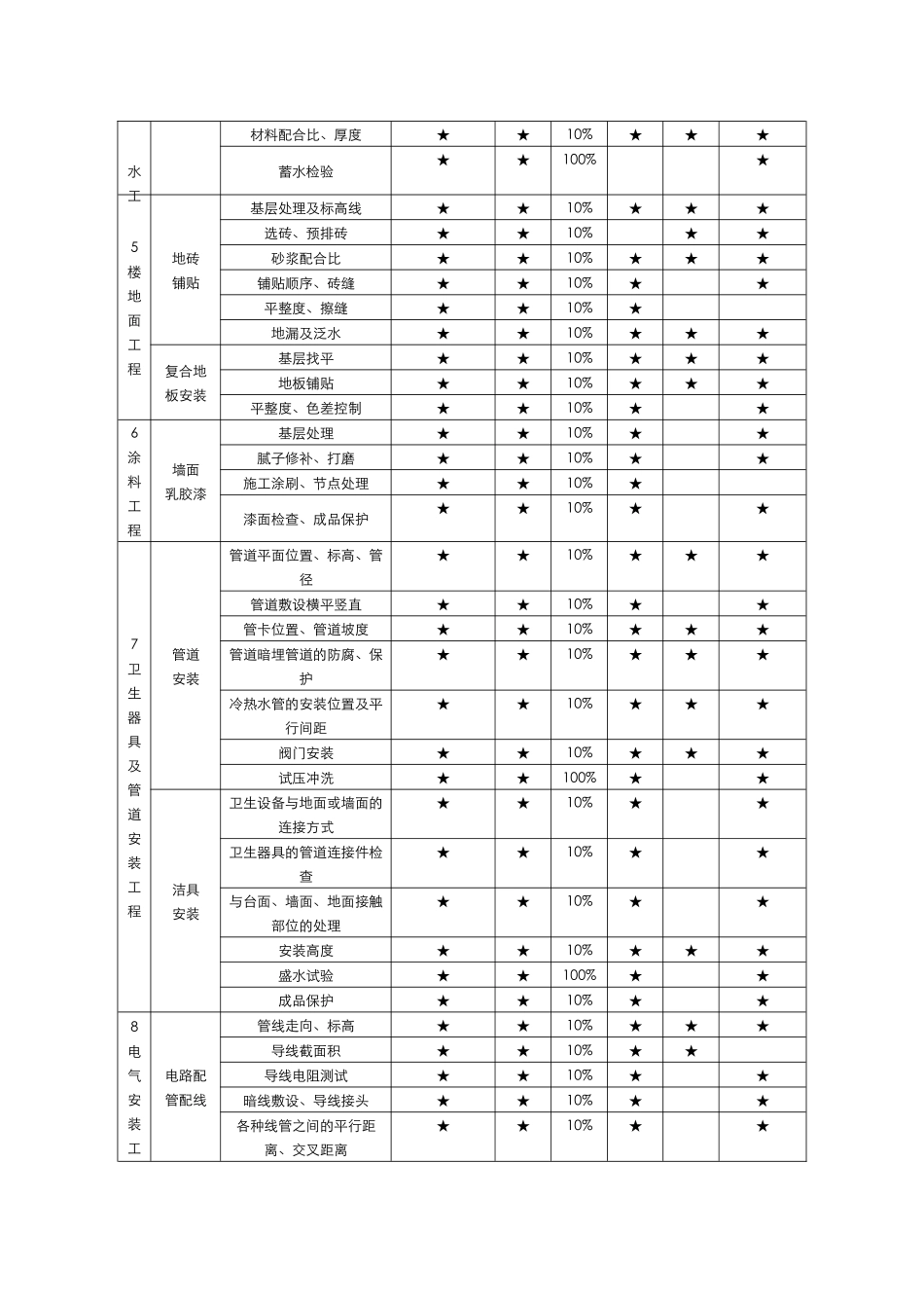 CCVK-QZBZ-002修房装修工程工艺工法标准_第3页