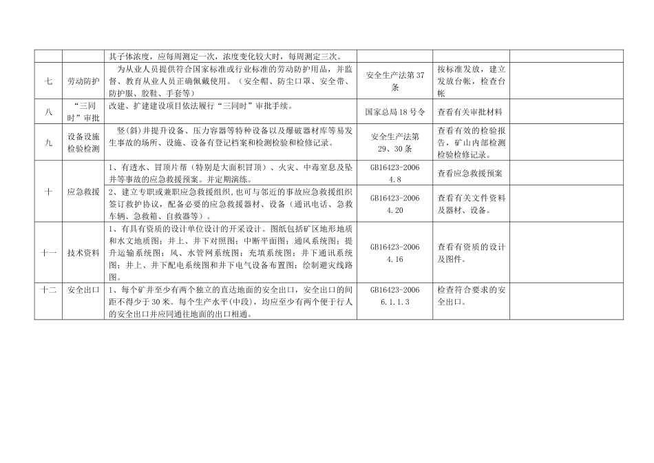 非煤矿山企业安全检查表（地下开采）-金属非金属矿山安全检_第3页