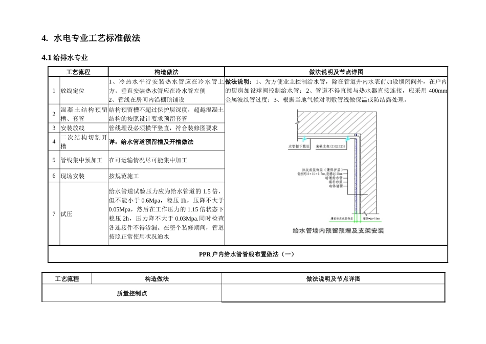 某地产水电安装工程作业指引_第3页