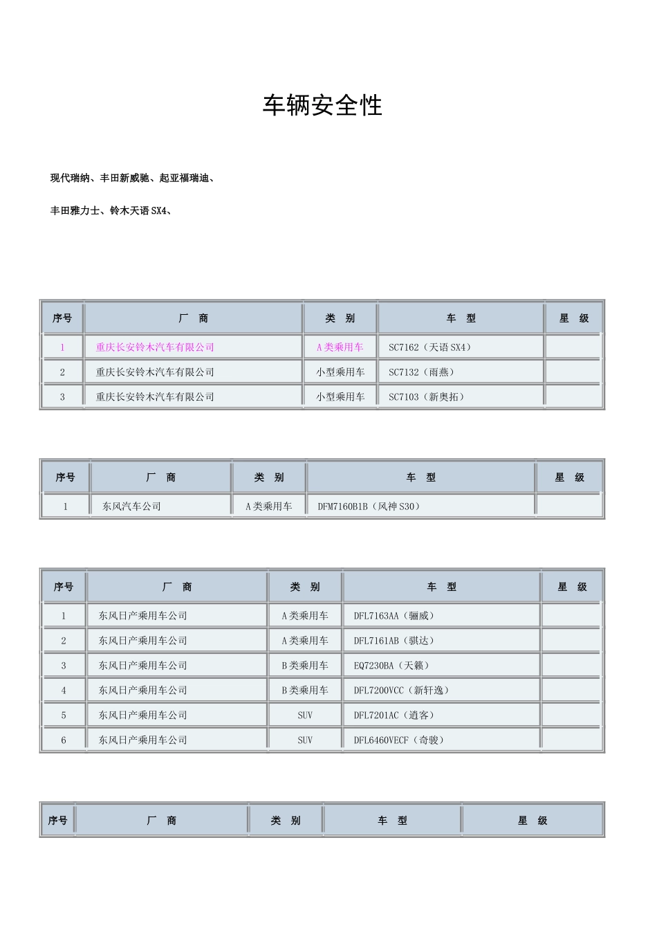 汽车性碰撞星级安全交通运输管理知识分析_第1页