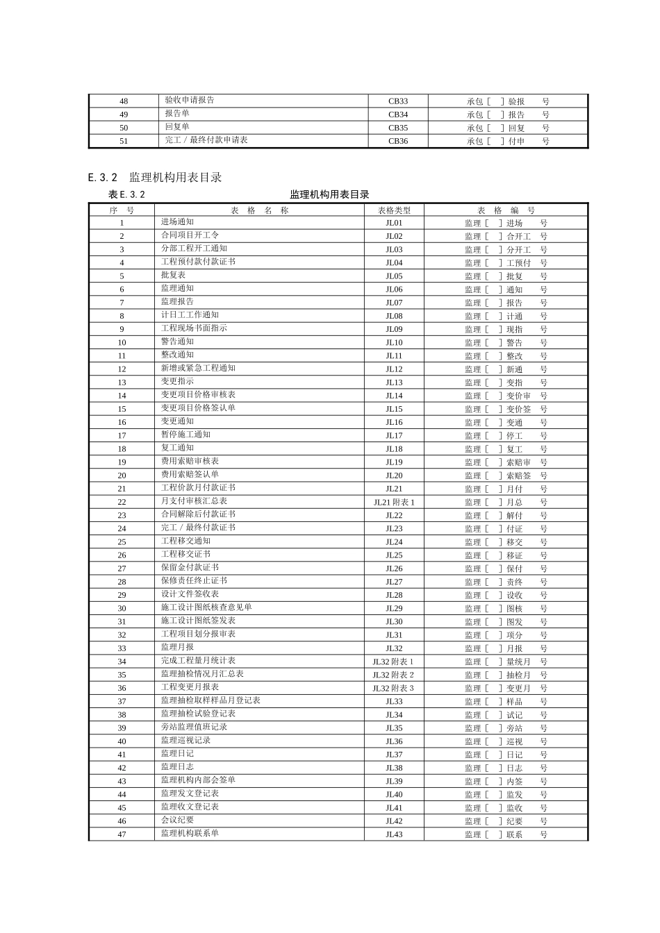 水利水电施工监理常用表格（DOC108页）_第3页