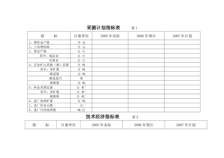 黄金矿山采掘计划母表_第2页
