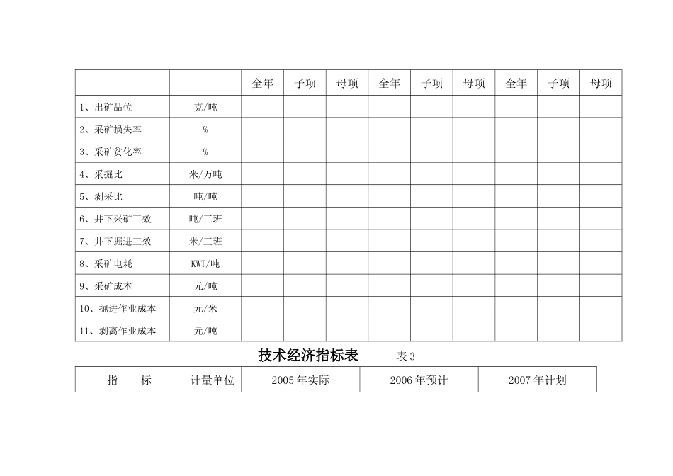 黄金矿山采掘计划母表_第3页