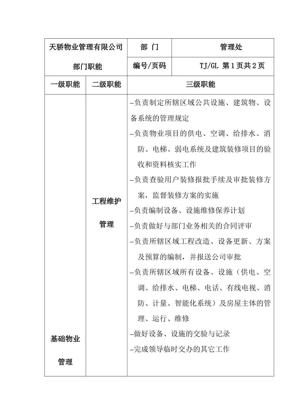 XX物业管理有限公司各部门职能、岗位说明书_第1页