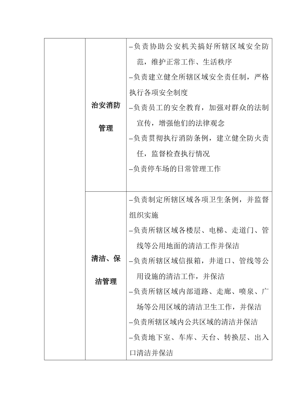 XX物业管理有限公司各部门职能、岗位说明书_第2页